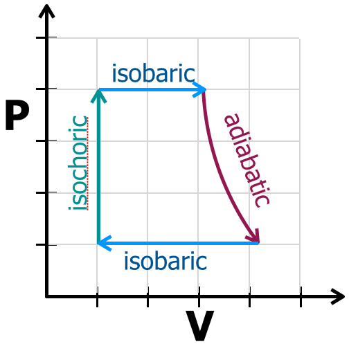 Introduction to Cycle Analysis: Second Law of Thermodynamics